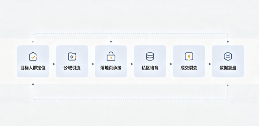 大田县AI 搜索获客深度解析：把握生成式搜索红利，抢占 AI 智能体流量入口