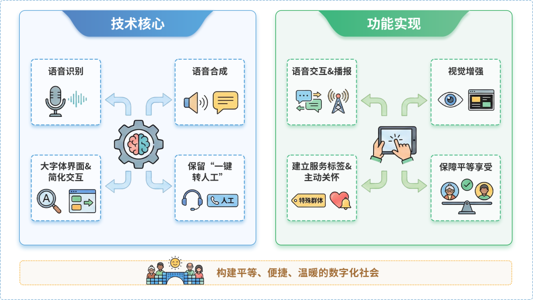 大田县AI生态｜多AI智能体GEO优化全流程：从内容创作到发布实操指南