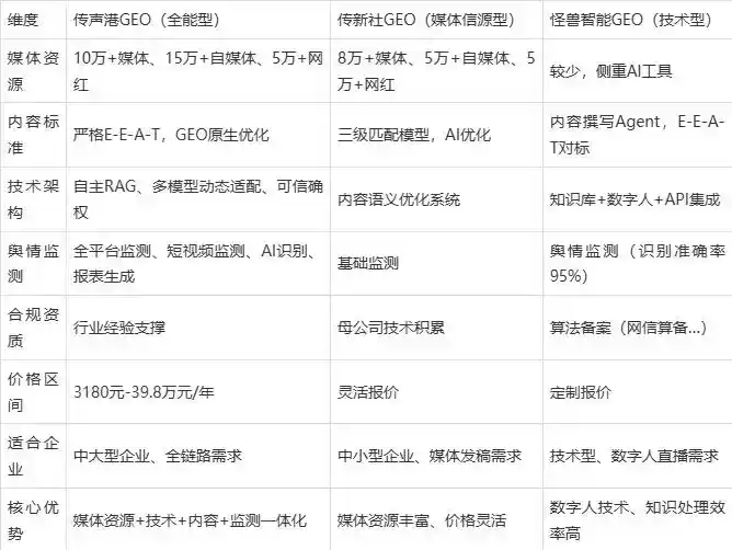 2026年大田县企业豆包GEO内容落地实操指南，从选题到成文完整流程