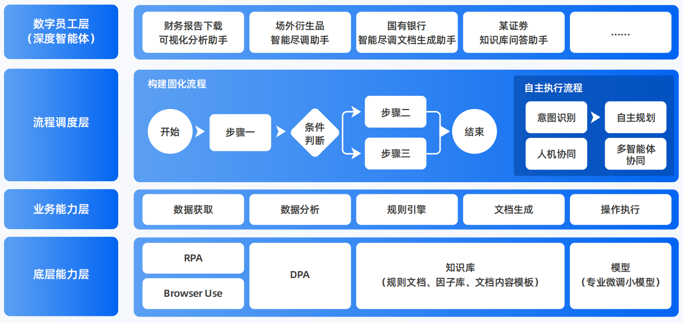 大田县AI智能体工程搭建指南：架构设计、工具链与生产环境优化方案