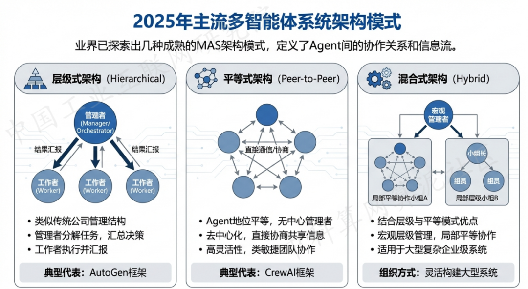 大田县 AI 智能体商业应用探析：智能自主程序助力企业数字化升级