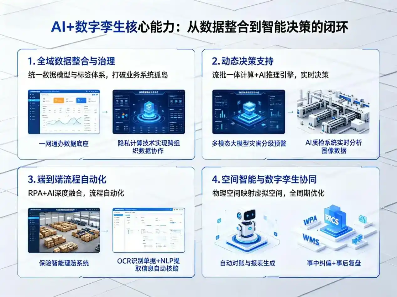 AI大模型落地优化服务｜解决大田县企业大模型响应慢、输出不准、成本偏高问题