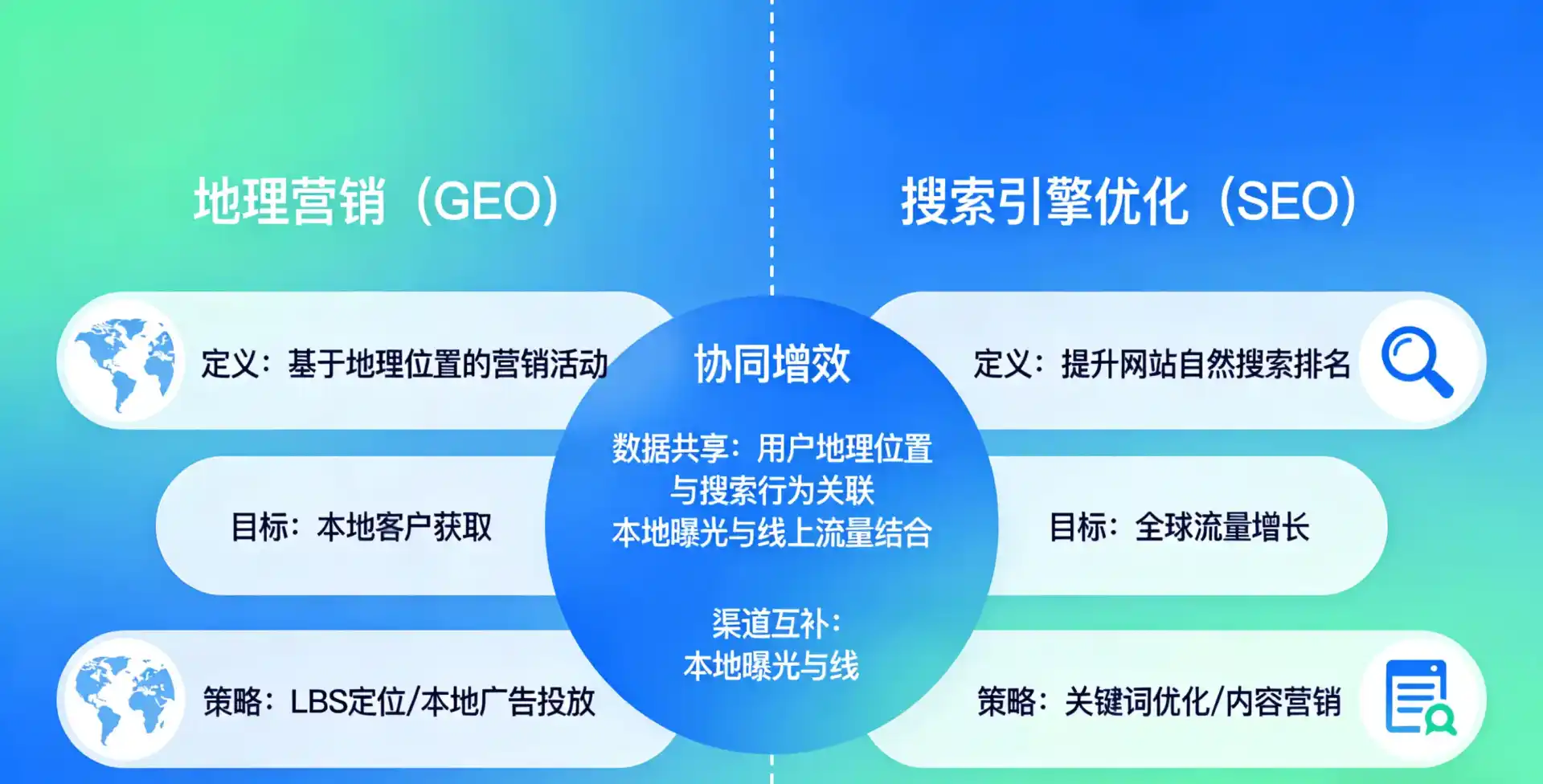 立足大田县，从用户需求与流量逻辑，解读GEO优化的落地价值与应用前景